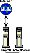 Firewall fr Internetdienste