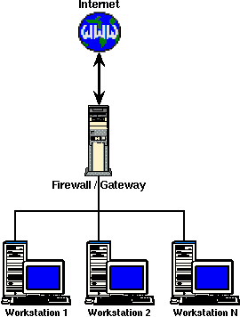 Firewall