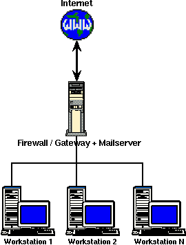 Gateway mit Mailserver