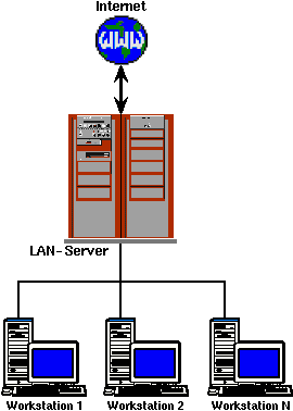 Backoffice Server