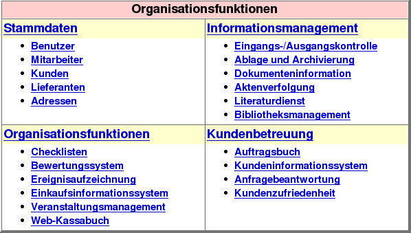 Organisationsfunktionen