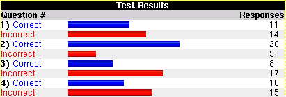 PerlTest Auswertung