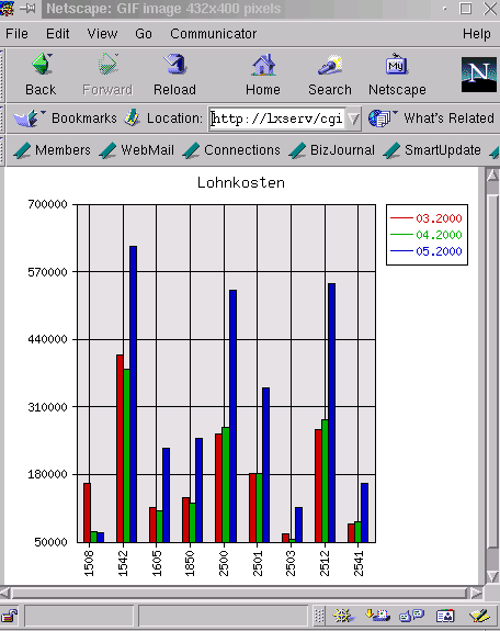 Geschftsgraphiken