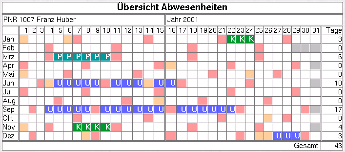 bersicht Abwesenheiten