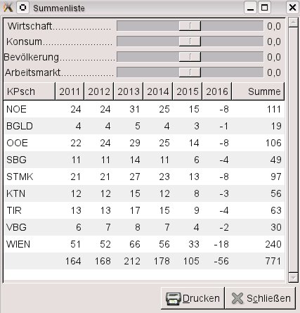 bersicht mit Differenzwerten