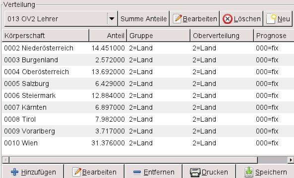 Positionen in neuer Verteilung