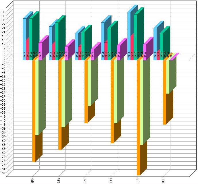 Simulation Finanzausgleich